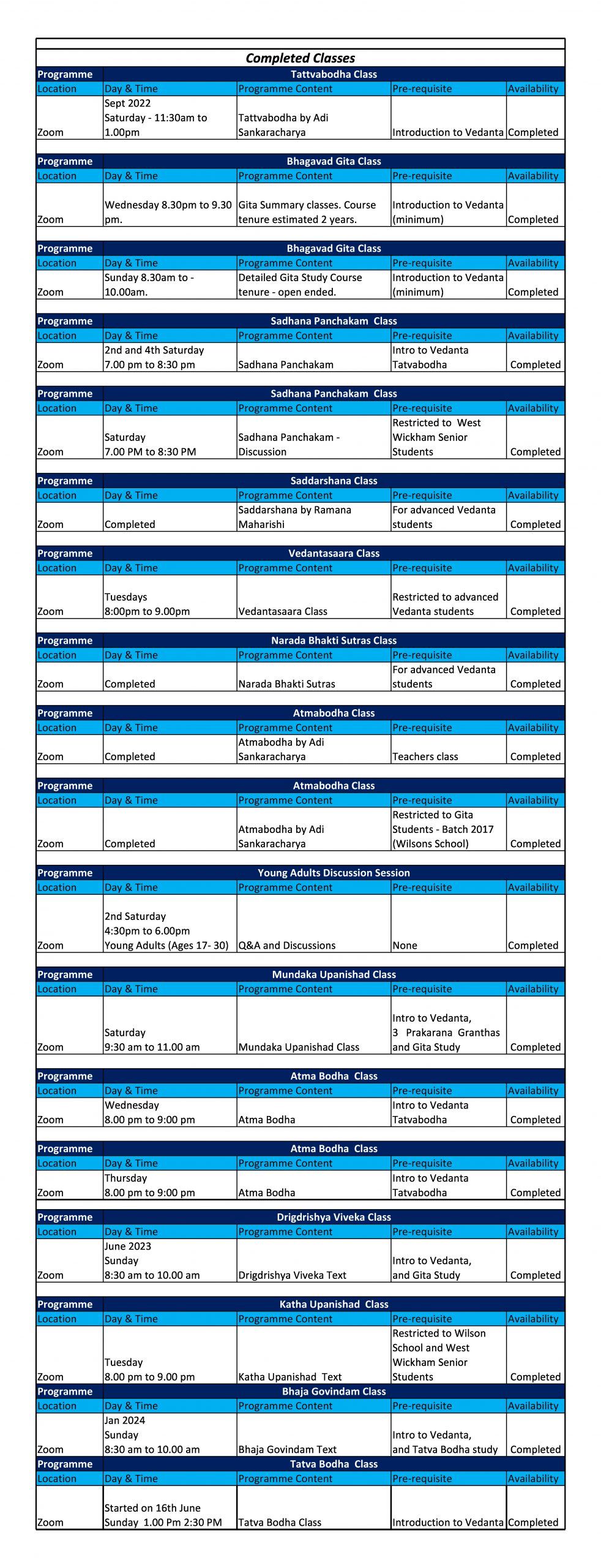 Completed Classes - January 2025