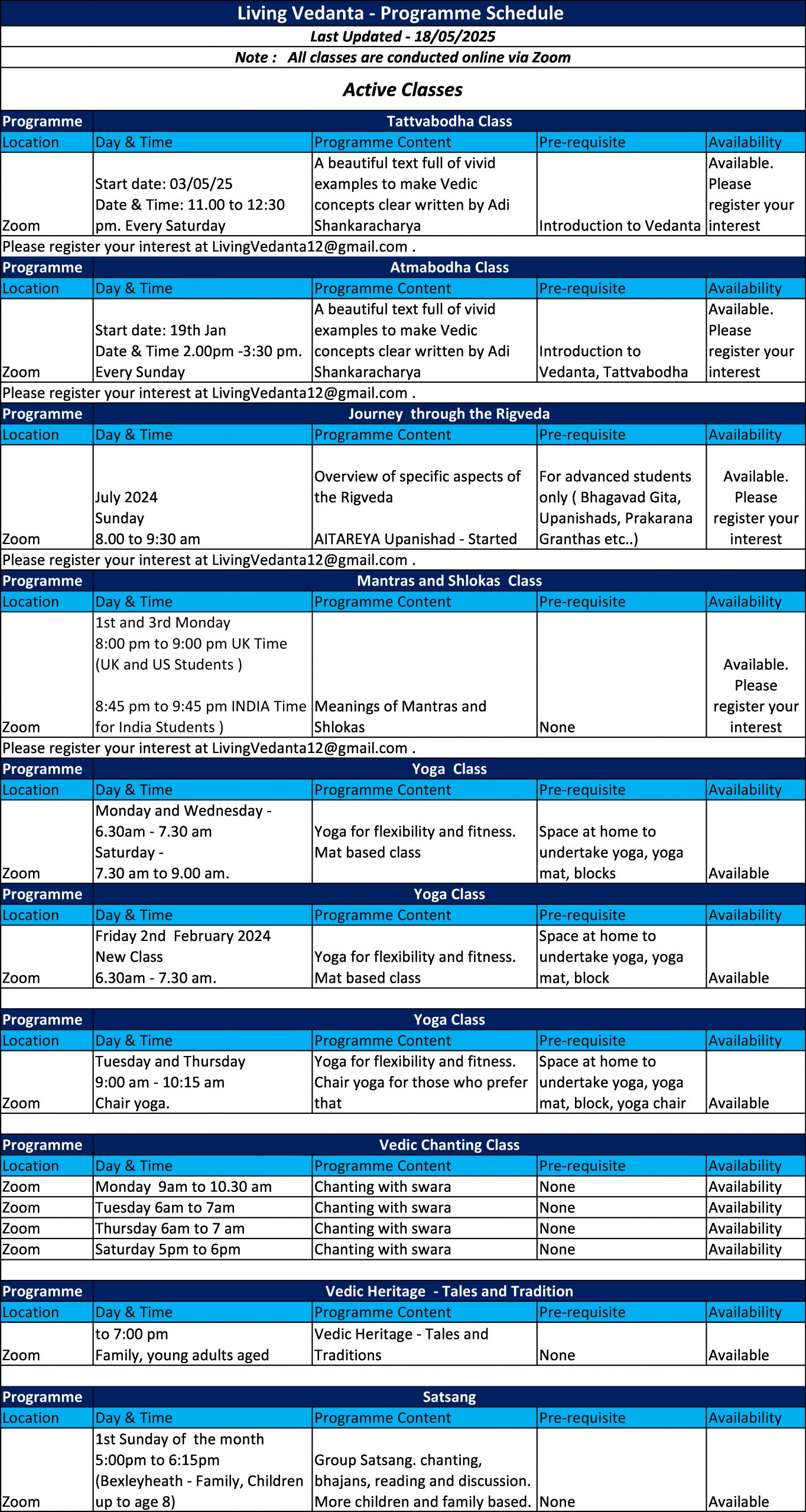 Active Classes