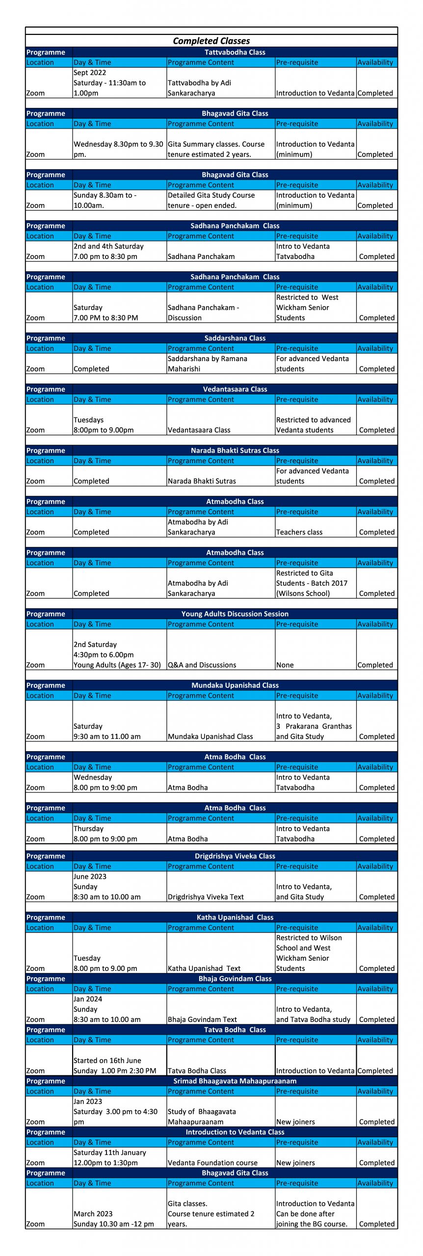 Completed Classes