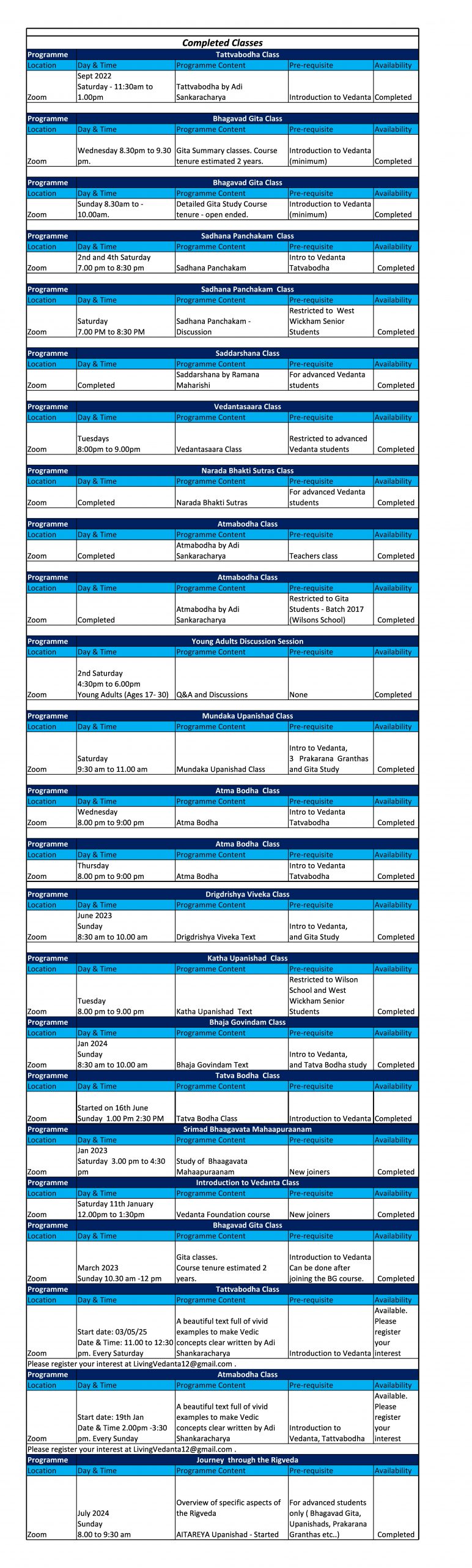 Completed Classes - April 2026